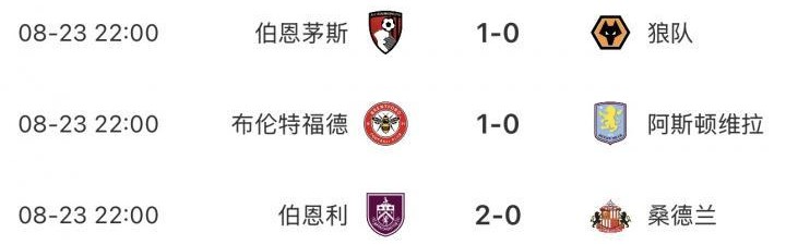 英超BIG6本轮仅曼城&amp;amp;曼联无缘胜利，曼联开赛2轮最惨1平1负排第16